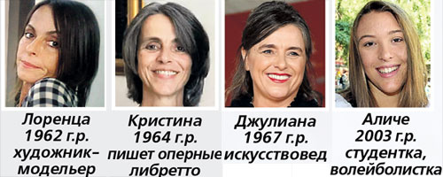 Наследницы большого па
